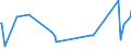 CN 84201090 /Exports /Unit = Prices (Euro/ton) /Partner: Canada /Reporter: European Union /84201090:Calendering or Other Rolling Machines (Excl. Such Machines of a Kind Used in the Textile, Paper, Rubber or Plastics Industries or for Metals or Glass)