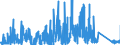 CN 84209900 /Exports /Unit = Prices (Euro/ton) /Partner: Austria /Reporter: Eur27_2020 /84209900:Parts for Calendering or Rolling Machines, N.e.s. (Other Than for Metals or Glass and Excl. Cylinders)