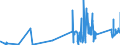CN 84209900 /Exports /Unit = Prices (Euro/ton) /Partner: Latvia /Reporter: Eur27_2020 /84209900:Parts for Calendering or Rolling Machines, N.e.s. (Other Than for Metals or Glass and Excl. Cylinders)