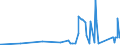 CN 84209900 /Exports /Unit = Prices (Euro/ton) /Partner: Azerbaijan /Reporter: Eur27_2020 /84209900:Parts for Calendering or Rolling Machines, N.e.s. (Other Than for Metals or Glass and Excl. Cylinders)