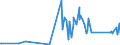 CN 84209900 /Exports /Unit = Prices (Euro/ton) /Partner: Ethiopia /Reporter: Eur27_2020 /84209900:Parts for Calendering or Rolling Machines, N.e.s. (Other Than for Metals or Glass and Excl. Cylinders)