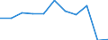 KN 84211200 /Exporte /Einheit = Preise (Euro/Bes. Maßeinheiten) /Partnerland: Belgien/Luxemburg /Meldeland: Eur27 /84211200:Wäscheschleudern