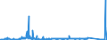 KN 84211200 /Exporte /Einheit = Preise (Euro/Bes. Maßeinheiten) /Partnerland: Irland /Meldeland: Eur27_2020 /84211200:Wäscheschleudern