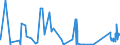 CN 84211200 /Exports /Unit = Prices (Euro/suppl. units) /Partner: Kasakhstan /Reporter: Eur27_2020 /84211200:Centrifugal Clothes-dryers