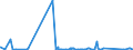 CN 84211200 /Exports /Unit = Prices (Euro/suppl. units) /Partner: Equat.guinea /Reporter: Eur27_2020 /84211200:Centrifugal Clothes-dryers