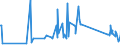 CN 84211920 /Exports /Unit = Prices (Euro/ton) /Partner: Kyrghistan /Reporter: Eur27_2020 /84211920:Centrifuges of a Kind Used in Laboratories