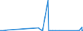 CN 84211920 /Exports /Unit = Prices (Euro/ton) /Partner: Centr.africa /Reporter: Eur27_2020 /84211920:Centrifuges of a Kind Used in Laboratories