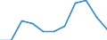 CN 84212200 /Exports /Unit = Prices (Euro/ton) /Partner: Belgium/Luxembourg /Reporter: Eur27 /84212200:Machinery and Apparatus for Filtering or Purifying Beverages (Excl.water)