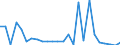 CN 84212200 /Exports /Unit = Prices (Euro/ton) /Partner: United Kingdom(Northern Ireland) /Reporter: Eur27_2020 /84212200:Machinery and Apparatus for Filtering or Purifying Beverages (Excl.water)