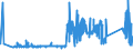 CN 84212200 /Exports /Unit = Prices (Euro/ton) /Partner: Belgium /Reporter: Eur27_2020 /84212200:Machinery and Apparatus for Filtering or Purifying Beverages (Excl.water)