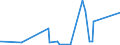 CN 84212200 /Exports /Unit = Prices (Euro/ton) /Partner: Mauritania /Reporter: Eur27_2020 /84212200:Machinery and Apparatus for Filtering or Purifying Beverages (Excl.water)