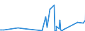 CN 84212200 /Exports /Unit = Prices (Euro/ton) /Partner: Senegal /Reporter: Eur27_2020 /84212200:Machinery and Apparatus for Filtering or Purifying Beverages (Excl.water)