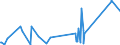 CN 84212200 /Exports /Unit = Prices (Euro/ton) /Partner: Cameroon /Reporter: Eur27_2020 /84212200:Machinery and Apparatus for Filtering or Purifying Beverages (Excl.water)