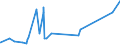 CN 84212200 /Exports /Unit = Prices (Euro/ton) /Partner: Gabon /Reporter: Eur27_2020 /84212200:Machinery and Apparatus for Filtering or Purifying Beverages (Excl.water)