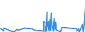 CN 84212200 /Exports /Unit = Prices (Euro/ton) /Partner: Congo (Dem. Rep.) /Reporter: Eur27_2020 /84212200:Machinery and Apparatus for Filtering or Purifying Beverages (Excl.water)