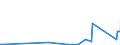 CN 84212200 /Exports /Unit = Prices (Euro/ton) /Partner: Rwanda /Reporter: Eur27_2020 /84212200:Machinery and Apparatus for Filtering or Purifying Beverages (Excl.water)