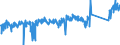 CN 84212300 /Exports /Unit = Prices (Euro/ton) /Partner: Portugal /Reporter: Eur27_2020 /84212300:Oil or Petrol-filters for Internal Combustion Engines