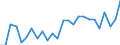 CN 84212300 /Exports /Unit = Prices (Euro/ton) /Partner: United Kingdom(Excluding Northern Ireland) /Reporter: Eur27_2020 /84212300:Oil or Petrol-filters for Internal Combustion Engines