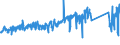 CN 84212300 /Exports /Unit = Prices (Euro/ton) /Partner: Luxembourg /Reporter: Eur27_2020 /84212300:Oil or Petrol-filters for Internal Combustion Engines