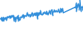 CN 84212300 /Exports /Unit = Prices (Euro/ton) /Partner: Finland /Reporter: Eur27_2020 /84212300:Oil or Petrol-filters for Internal Combustion Engines