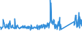 CN 84212300 /Exports /Unit = Prices (Euro/ton) /Partner: Andorra /Reporter: Eur27_2020 /84212300:Oil or Petrol-filters for Internal Combustion Engines