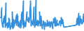 CN 84212300 /Exports /Unit = Prices (Euro/ton) /Partner: Congo (Dem. Rep.) /Reporter: Eur27_2020 /84212300:Oil or Petrol-filters for Internal Combustion Engines