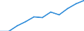 KN 84212390 /Exporte /Einheit = Preise (Euro/Tonne) /Partnerland: Niederlande /Meldeland: Europäische Union /84212390:™l- und Kraftstoffilter fr Kolbenverbrennungsmotoren (Ausg. fr Zivile Luftfahrzeuge der Unterpos. 8421.23.10)