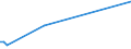 KN 84213110 /Exporte /Einheit = Preise (Euro/Tonne) /Partnerland: Niederlande /Meldeland: Europäische Union /84213110:Luftansaugfilter fr Kolbenverbrennungsmotoren, fr Zivile Luftfahrzeuge