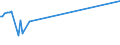 KN 84219130 /Exporte /Einheit = Preise (Euro/Tonne) /Partnerland: Schweiz /Meldeland: Europäische Union /84219130:Teile von Schleudern zum Beschichten von Tr„germaterialien fr Flssigkristallanzeigen mit Fotografischen Emulsionen, A.n.g.