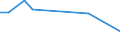 KN 84219130 /Exporte /Einheit = Preise (Euro/Tonne) /Partnerland: Litauen /Meldeland: Europäische Union /84219130:Teile von Schleudern zum Beschichten von Tr„germaterialien fr Flssigkristallanzeigen mit Fotografischen Emulsionen, A.n.g.