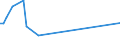 KN 84219130 /Exporte /Einheit = Preise (Euro/Tonne) /Partnerland: Vereinigte Staaten von Amerika /Meldeland: Europäische Union /84219130:Teile von Schleudern zum Beschichten von Tr„germaterialien fr Flssigkristallanzeigen mit Fotografischen Emulsionen, A.n.g.