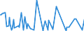 KN 84219130 /Exporte /Einheit = Preise (Euro/Tonne) /Partnerland: Extra-eur /Meldeland: Europäische Union /84219130:Teile von Schleudern zum Beschichten von Tr„germaterialien fr Flssigkristallanzeigen mit Fotografischen Emulsionen, A.n.g.