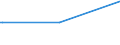 KN 84219130 /Exporte /Einheit = Mengen in Tonnen /Partnerland: Niederlande /Meldeland: Europäische Union /84219130:Teile von Schleudern zum Beschichten von Tr„germaterialien fr Flssigkristallanzeigen mit Fotografischen Emulsionen, A.n.g.