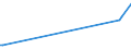 KN 84219130 /Exporte /Einheit = Werte in 1000 Euro /Partnerland: Ver.koenigreich /Meldeland: Europäische Union /84219130:Teile von Schleudern zum Beschichten von Tr„germaterialien fr Flssigkristallanzeigen mit Fotografischen Emulsionen, A.n.g.
