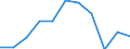 KN 84221100 /Exporte /Einheit = Preise (Euro/Bes. Maßeinheiten) /Partnerland: Belgien/Luxemburg /Meldeland: Eur27 /84221100:Haushaltsgeschirrspülmaschinen