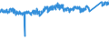 KN 84221100 /Exporte /Einheit = Preise (Euro/Bes. Maßeinheiten) /Partnerland: Norwegen /Meldeland: Eur27_2020 /84221100:Haushaltsgeschirrspülmaschinen