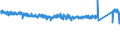 KN 84221100 /Exporte /Einheit = Preise (Euro/Bes. Maßeinheiten) /Partnerland: Schweden /Meldeland: Eur27_2020 /84221100:Haushaltsgeschirrspülmaschinen