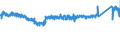 KN 84221100 /Exporte /Einheit = Preise (Euro/Bes. Maßeinheiten) /Partnerland: Finnland /Meldeland: Eur27_2020 /84221100:Haushaltsgeschirrspülmaschinen