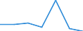 KN 84221100 /Exporte /Einheit = Preise (Euro/Bes. Maßeinheiten) /Partnerland: Schweiz /Meldeland: Eur27 /84221100:Haushaltsgeschirrspülmaschinen