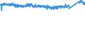 KN 84221100 /Exporte /Einheit = Preise (Euro/Bes. Maßeinheiten) /Partnerland: Oesterreich /Meldeland: Eur27_2020 /84221100:Haushaltsgeschirrspülmaschinen