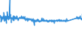 KN 84221100 /Exporte /Einheit = Preise (Euro/Bes. Maßeinheiten) /Partnerland: Estland /Meldeland: Eur27_2020 /84221100:Haushaltsgeschirrspülmaschinen