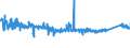 KN 84221100 /Exporte /Einheit = Preise (Euro/Bes. Maßeinheiten) /Partnerland: Lettland /Meldeland: Eur27_2020 /84221100:Haushaltsgeschirrspülmaschinen