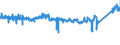 KN 84221100 /Exporte /Einheit = Preise (Euro/Bes. Maßeinheiten) /Partnerland: Polen /Meldeland: Eur27_2020 /84221100:Haushaltsgeschirrspülmaschinen