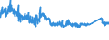 KN 84221100 /Exporte /Einheit = Preise (Euro/Bes. Maßeinheiten) /Partnerland: Ukraine /Meldeland: Eur27_2020 /84221100:Haushaltsgeschirrspülmaschinen