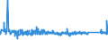 KN 84221100 /Exporte /Einheit = Preise (Euro/Bes. Maßeinheiten) /Partnerland: Moldau /Meldeland: Eur27_2020 /84221100:Haushaltsgeschirrspülmaschinen