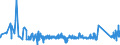 KN 84221100 /Exporte /Einheit = Preise (Euro/Bes. Maßeinheiten) /Partnerland: Georgien /Meldeland: Eur27_2020 /84221100:Haushaltsgeschirrspülmaschinen