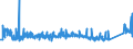 KN 84221100 /Exporte /Einheit = Preise (Euro/Bes. Maßeinheiten) /Partnerland: Aserbaidschan /Meldeland: Eur27_2020 /84221100:Haushaltsgeschirrspülmaschinen
