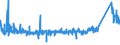 KN 84221100 /Exporte /Einheit = Preise (Euro/Bes. Maßeinheiten) /Partnerland: Kasachstan /Meldeland: Eur27_2020 /84221100:Haushaltsgeschirrspülmaschinen