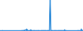 KN 84221100 /Exporte /Einheit = Preise (Euro/Bes. Maßeinheiten) /Partnerland: Tadschikistan /Meldeland: Eur27_2020 /84221100:Haushaltsgeschirrspülmaschinen