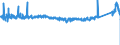 KN 84221100 /Exporte /Einheit = Preise (Euro/Bes. Maßeinheiten) /Partnerland: Slowenien /Meldeland: Eur27_2020 /84221100:Haushaltsgeschirrspülmaschinen